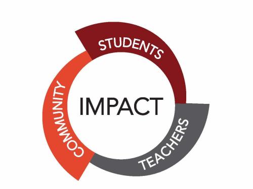 A new model for learning graphic